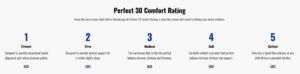 The Perfect 30 Comfort Rating