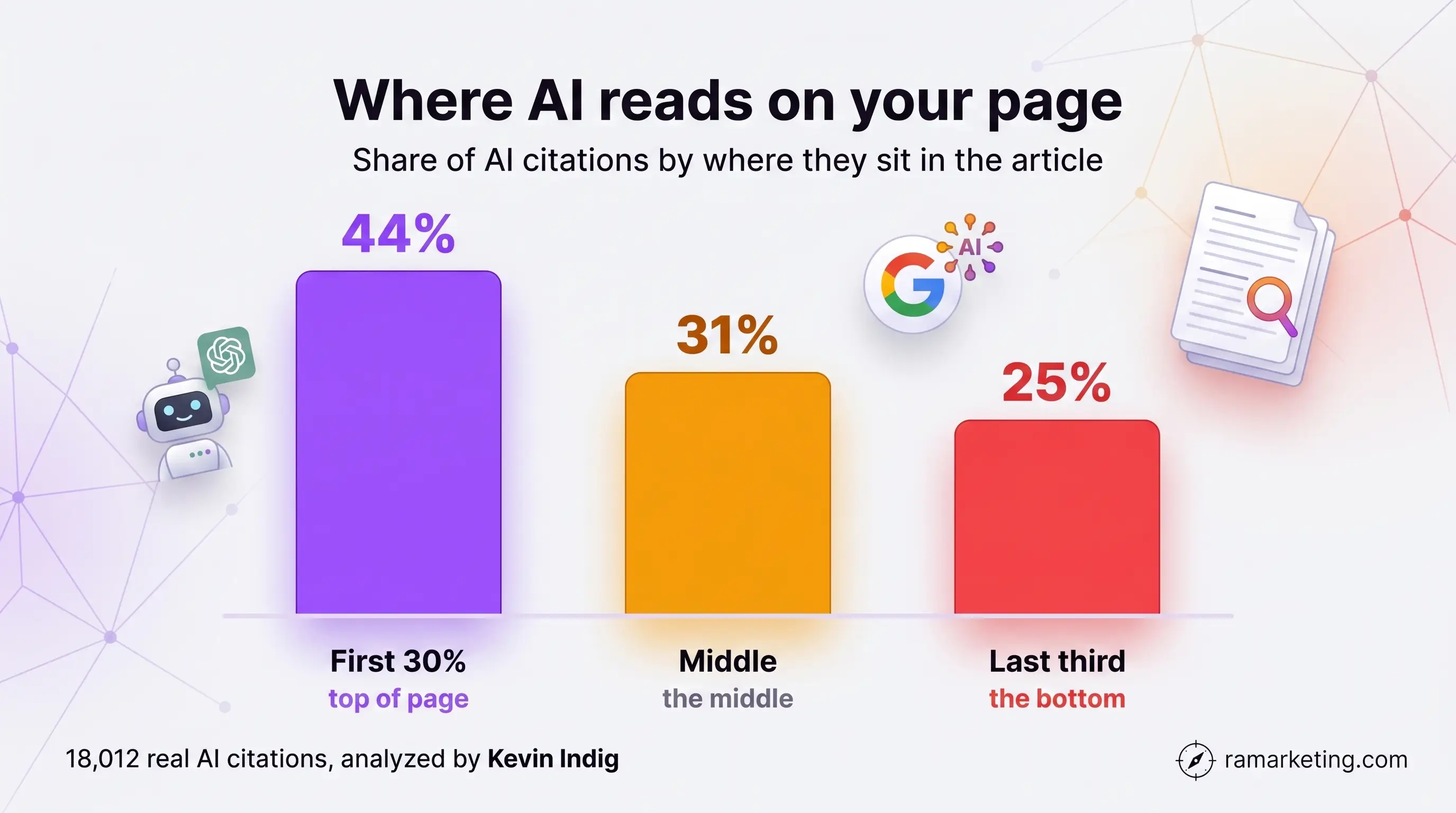 Why AI is Ignoring Your Content (And How to Get Cited)