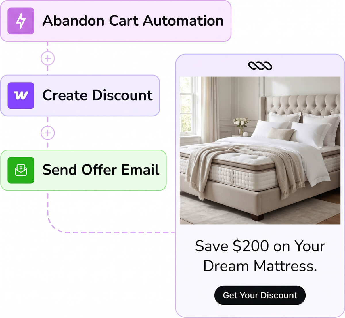 Cart Abandonment Mattress